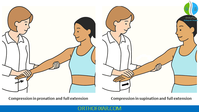 Active Radiocapitellar Compression Test with elbow extension
