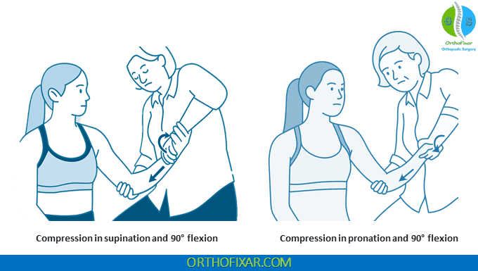 Active Radiocapitellar Compression Test with elbow flexion