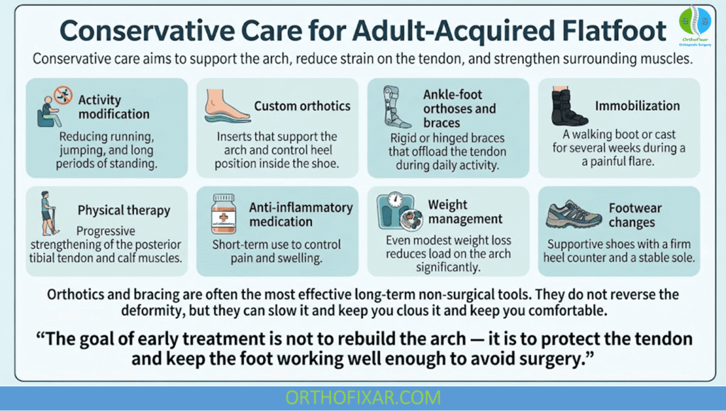 Adult-Acquired Flatfoot Treatment Options