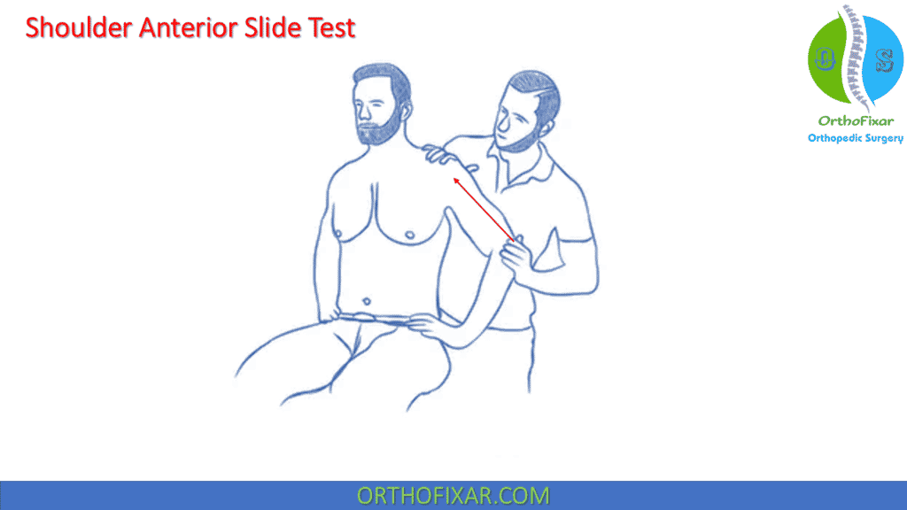 Anterior Slide Test procedure
