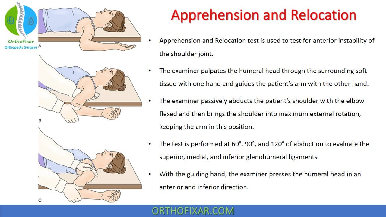  Shoulder Apprehension Test 