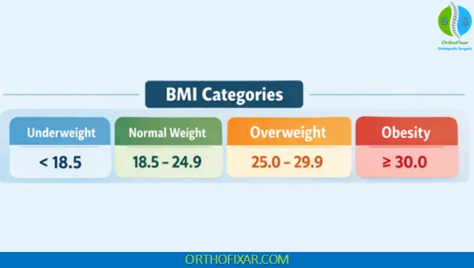 BMI Classification