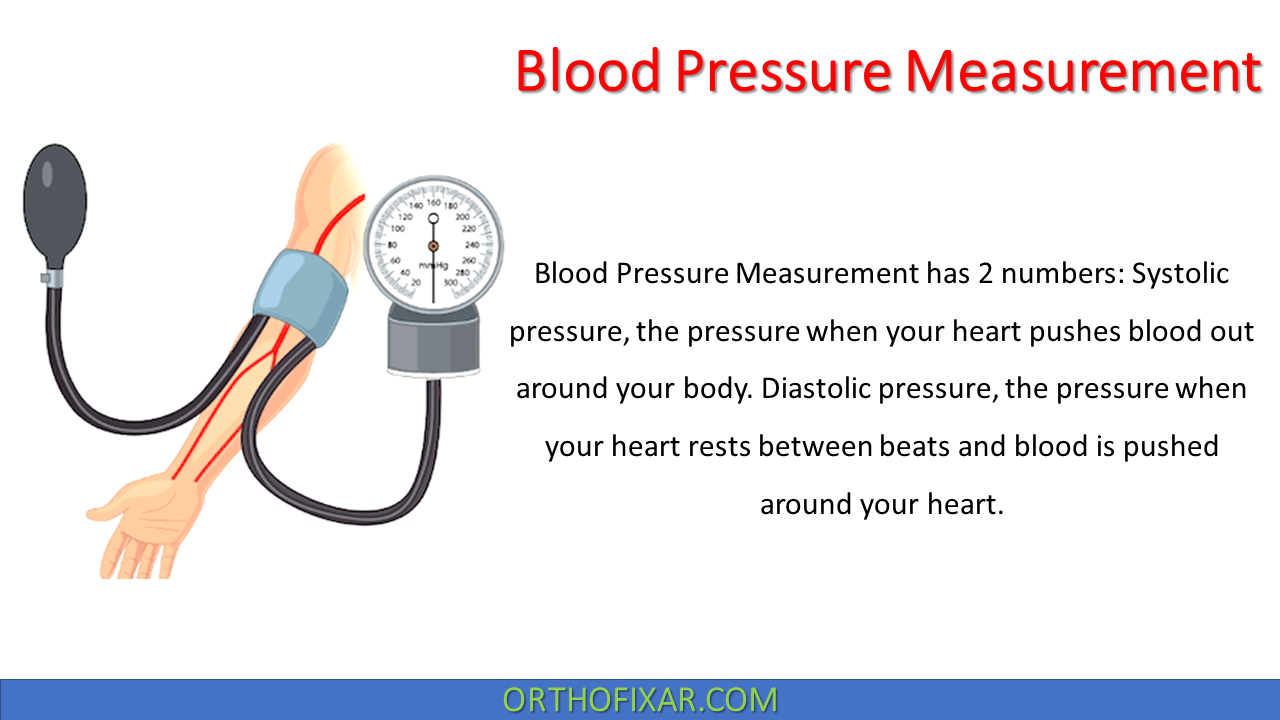  Blood Pressure Measurement 