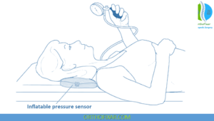 Craniocervical Flexion Test: Assessing Deep Neck Flexor Function