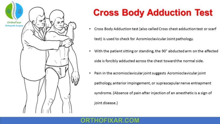 Cross Body Adduction Test