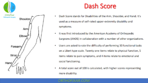 Dash Score