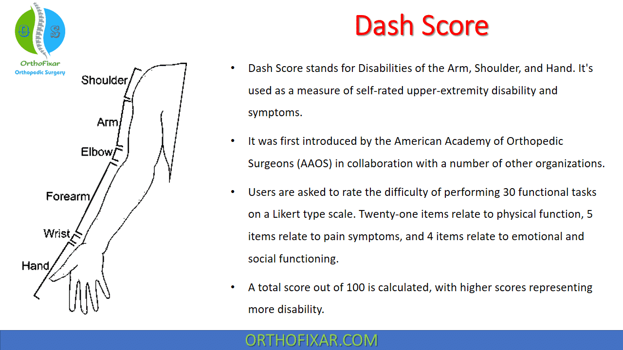  DASH Score 