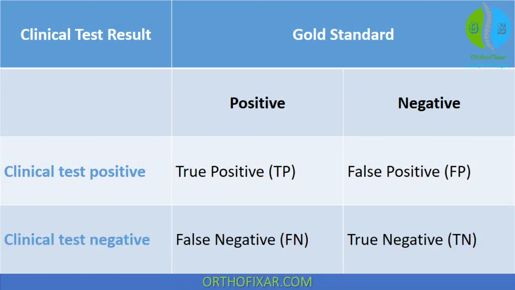 Diagnostic Gold Standard