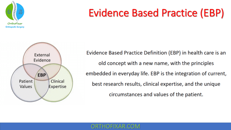Evidence Based Practice (EBP)
