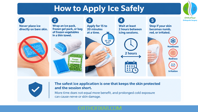 How to Apply Ice Safely