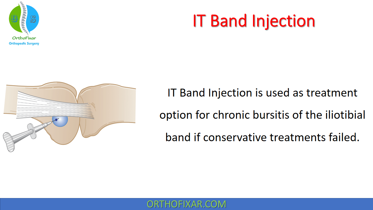 IT Band Injection
