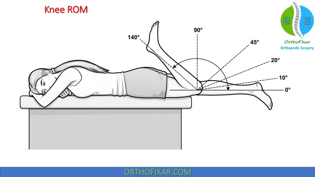 Supine position with knee flexed 90°