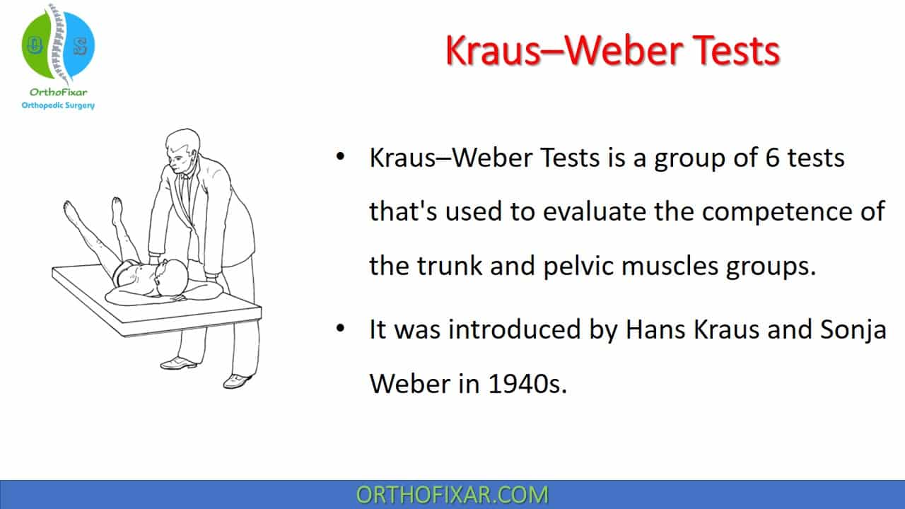  Kraus Weber Tests 