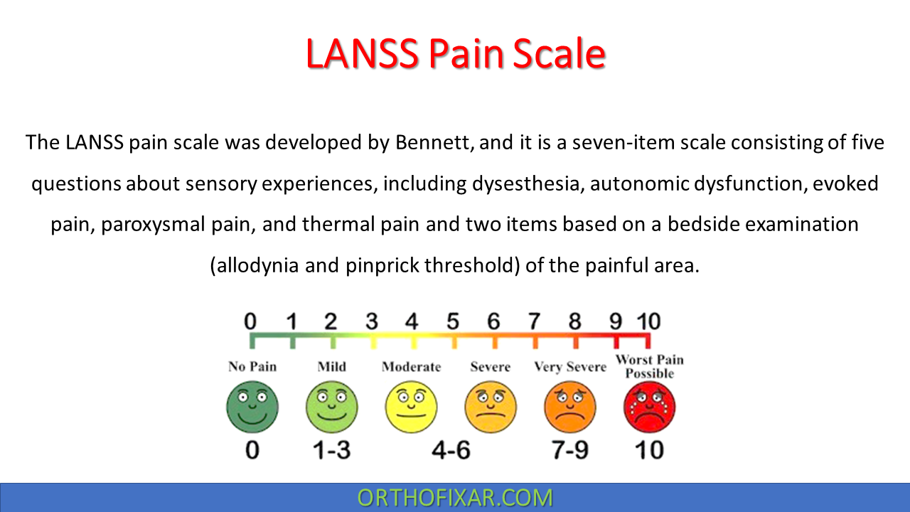  LANSS Pain Scale 
