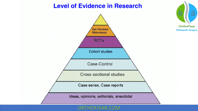 Evidence Based Practice Definition: Levels Of Evidence & Clinical ...