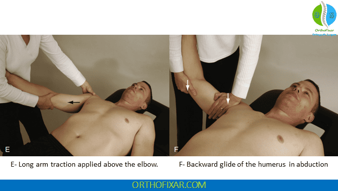 Long arm traction applied above the elbow & Backward glide of the humerus in abduction