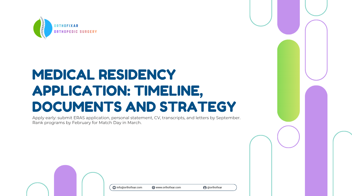 Medical Residency Application Timeline Documents and Strategy