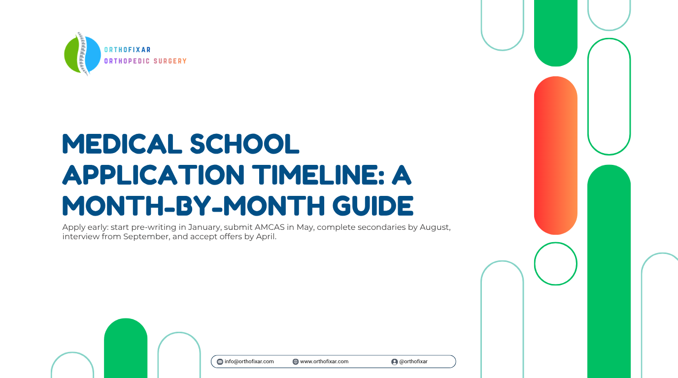 medical school application timeline
