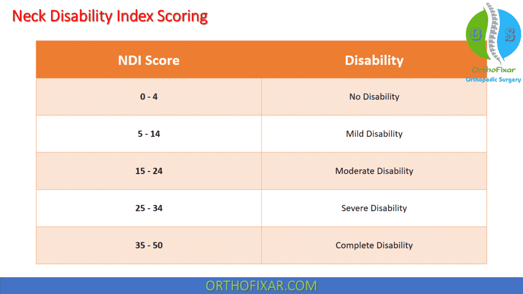 Neck Disability Index scoring