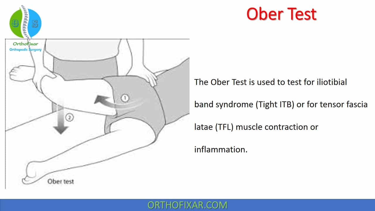  Ober Test | Iliotibial Band Tightness 