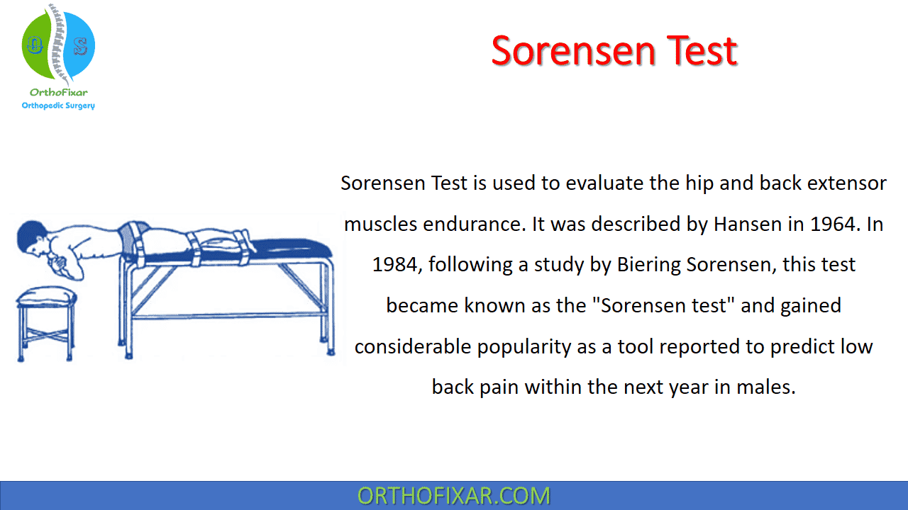 Sorensen Test