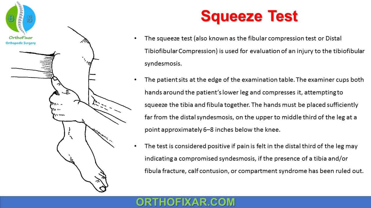 Syndesmosis Squeeze Test 
