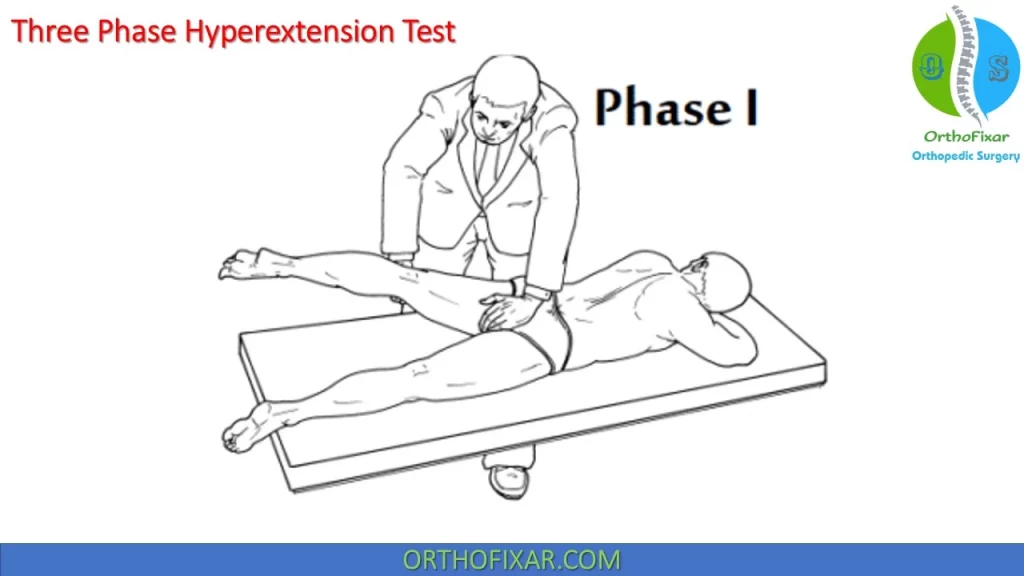 Three Phase Hyperextension Test phase 1