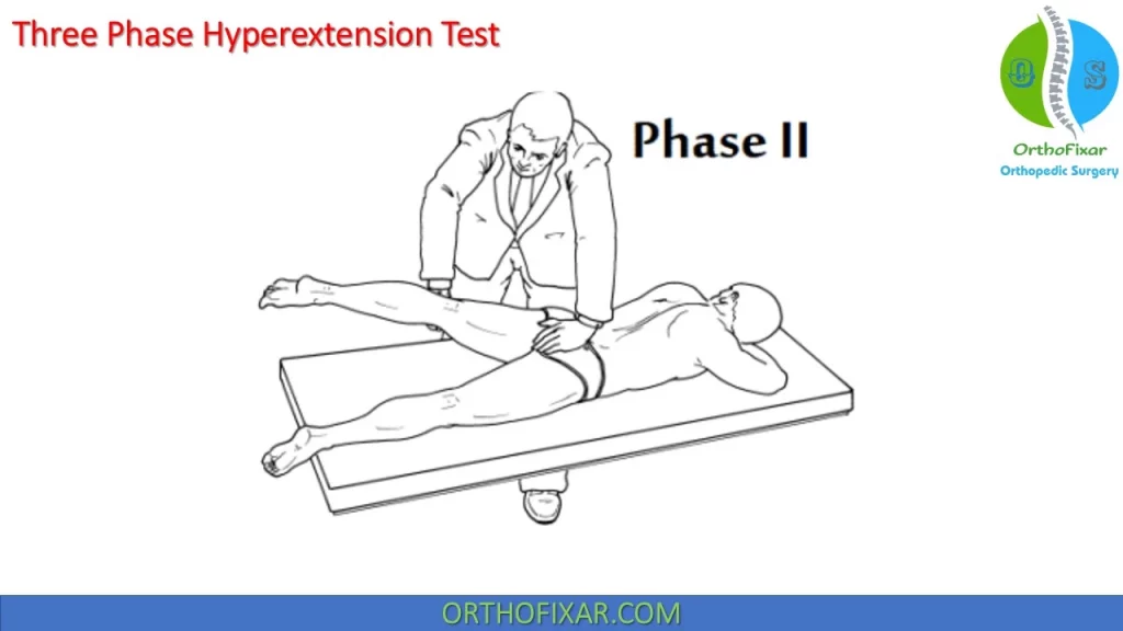 Three Phase Hyperextension Test phase 2