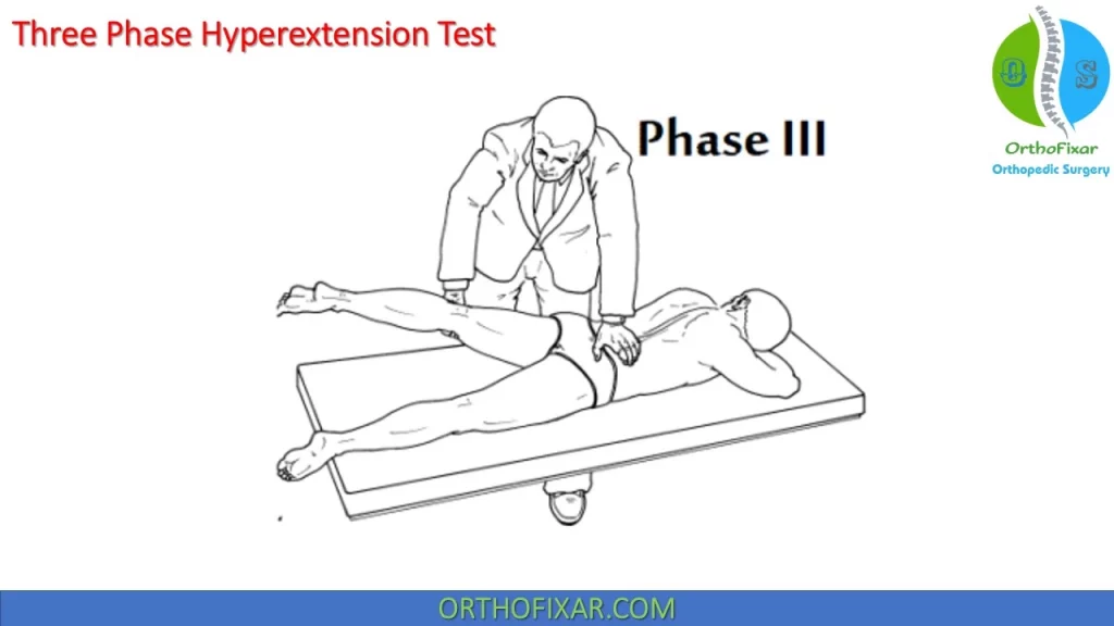 Three Phase Hyperextension Test phase 3