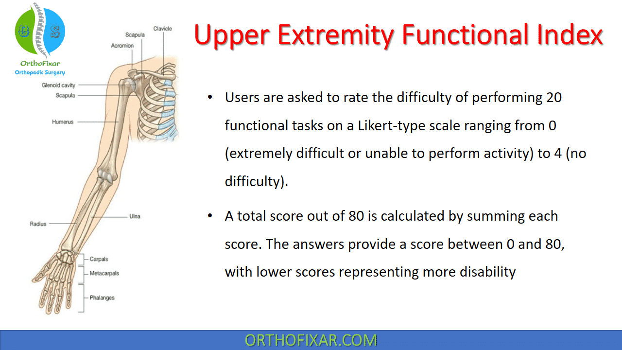  Upper Extremity Functional Index 