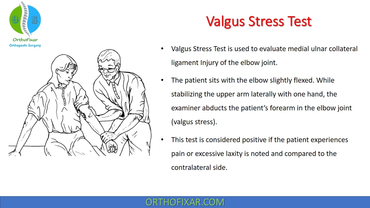  Elbow Valgus Stress Test 